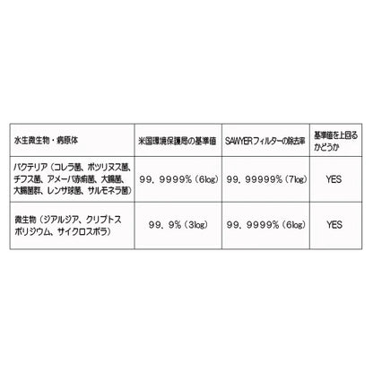 【SAWYER】ソーヤー Micro Squeeze Filter With Cnoc Premium 750ml Pouch